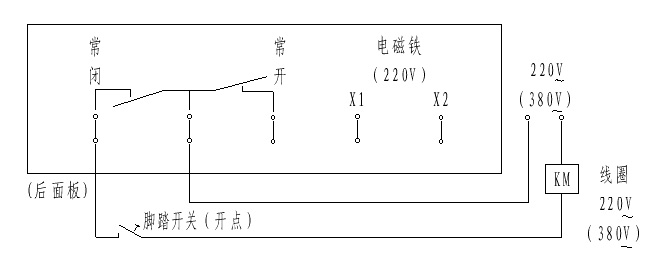 電子計米器EC--5108型