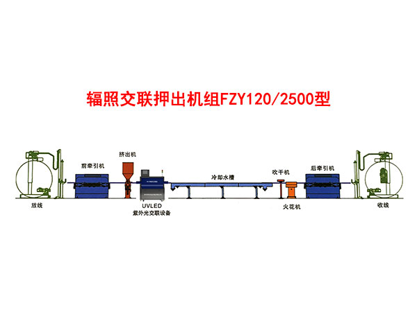 輻照交聯(lián)押出機(jī)組FZY120/2500型